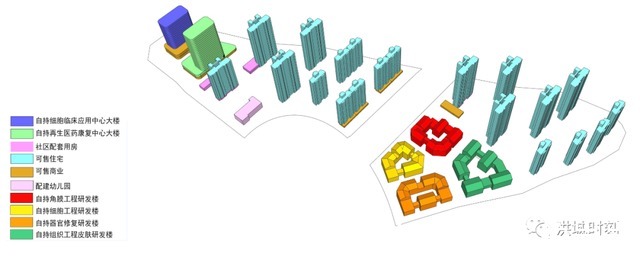 南昌大学|南昌象湖滨江终于“亮眼”!一附院南侧!大型医疗综合体规划出炉