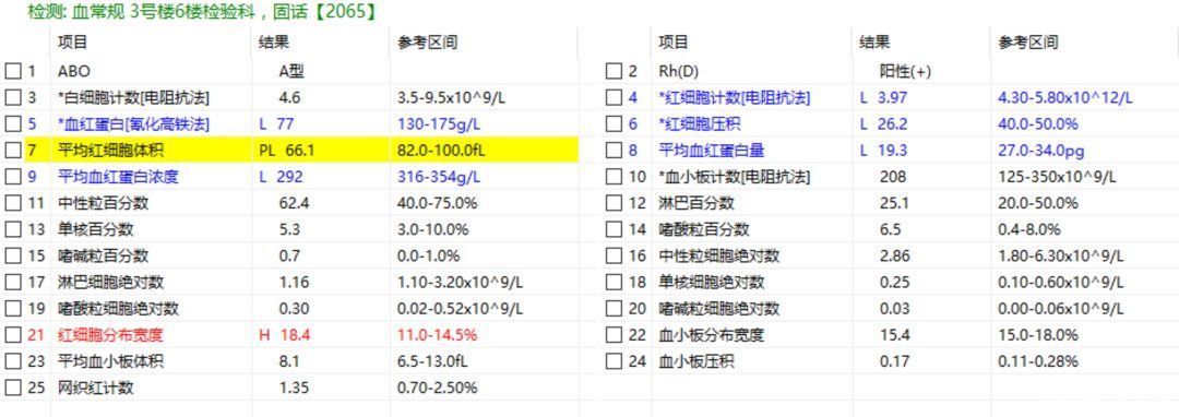 检查|读懂体检单丨最便宜的检查，竟然能查这么多毛病