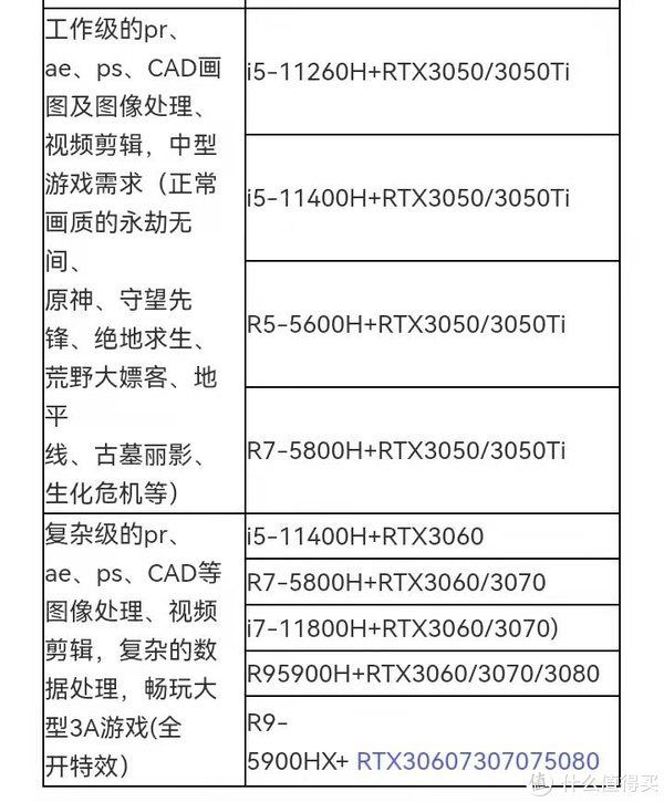 机械硬盘|202112月份笔记本推荐！