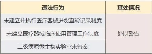 立案|“重庆时光”“赛格尔”等15家医疗美容机构被立案调查！