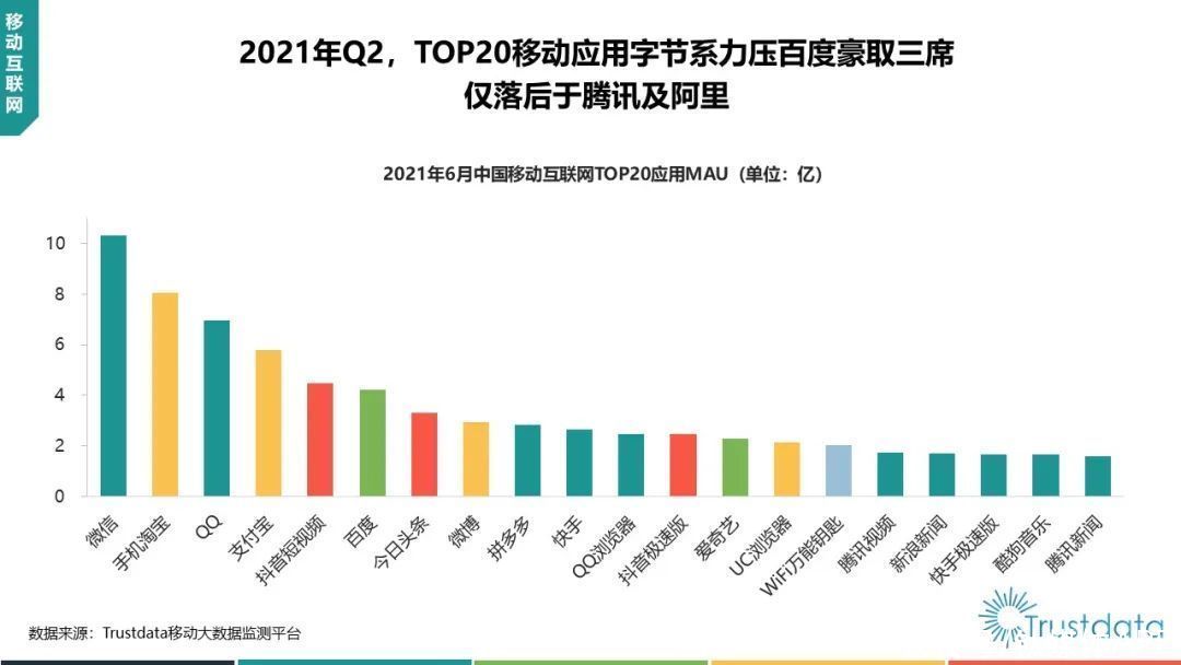 中国移动|2021年Q2中国移动互联网行业发展分析报告