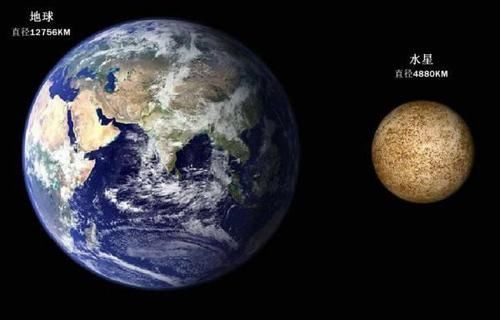 天体 我们看到的太阳系天体比例都是不真实的,它们的真实比例是这样的
