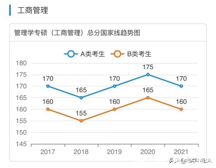 emb有预感，考研的你，一定想要知道这个“命运线”