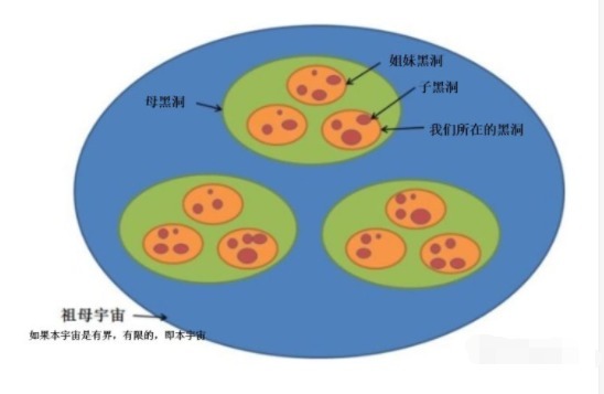 人类未解之谜黑洞到底是什么黑洞吸走的物质又去哪了呢