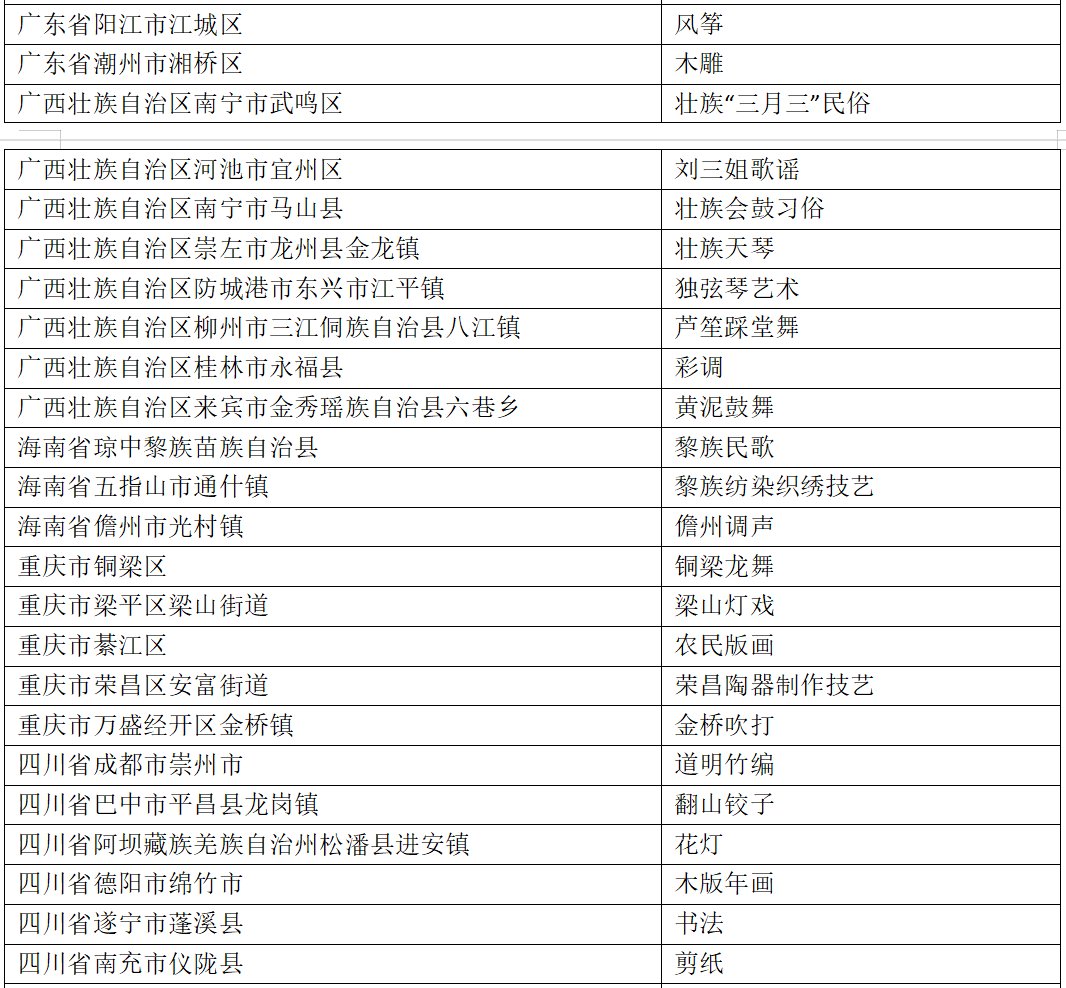 名单！山东多地入选！2021-2023年度“中国民间文化艺术之乡”拟命名名单公布