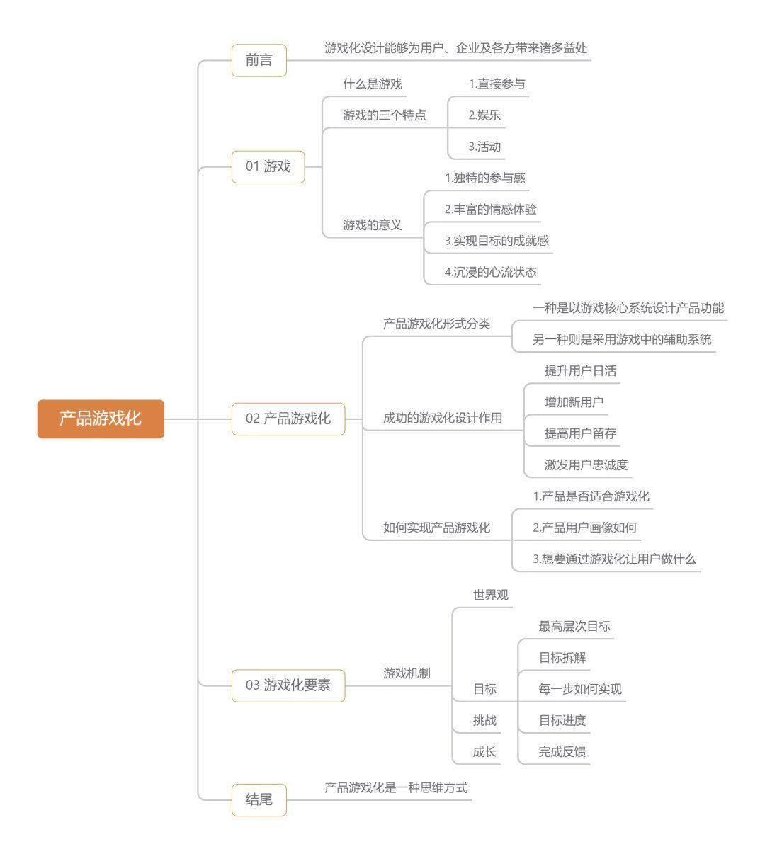 用户|产品游戏化价值及实操思路解析