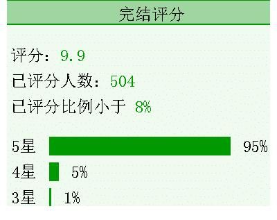 原生家庭@4本破镜重圆文《咬痕》《在离婚的边缘疯狂试探》《听说你要结婚了》《风荷举》