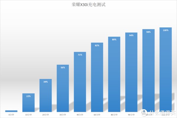 turbo|1399元6.7大屏，175克，5G双卡双待，荣耀X30i深度上手