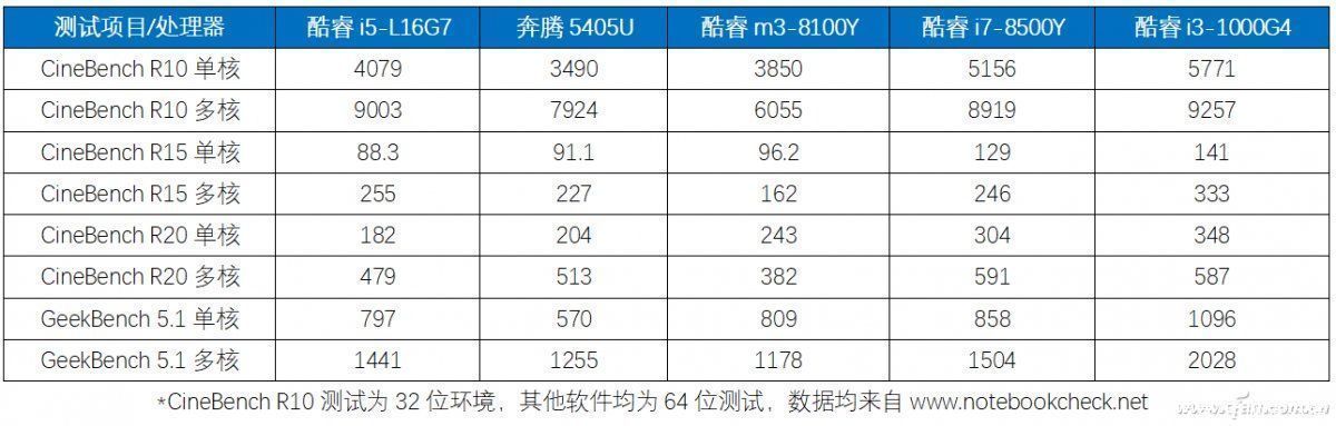 联发科|一核有难多核围观？英特尔：第12代酷睿可没这个问题