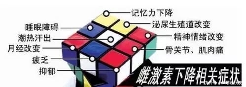 卵巢功能|“绝经”后还能做试管婴儿吗？