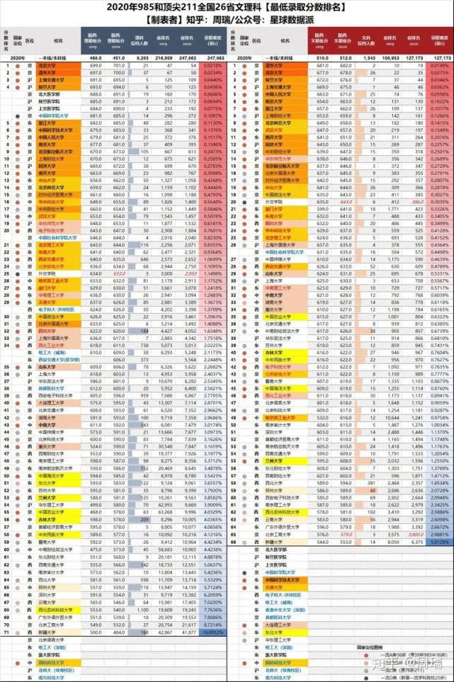 八省联考成绩公布！超过这个分数就能上重点大学！