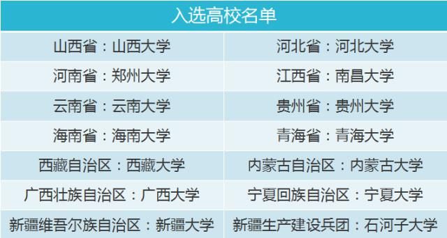 行业特色型|你真的知道“小985”“一省一校”“小211”吗？