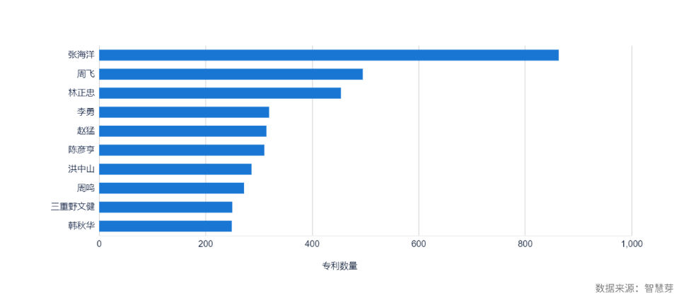 离职|手握37件核心发明专利，中芯国际核心技术人员吴金刚离职