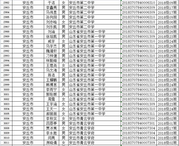 山东省|省级优秀！潍坊这些学生、班集体上榜！有你家孩子吗？