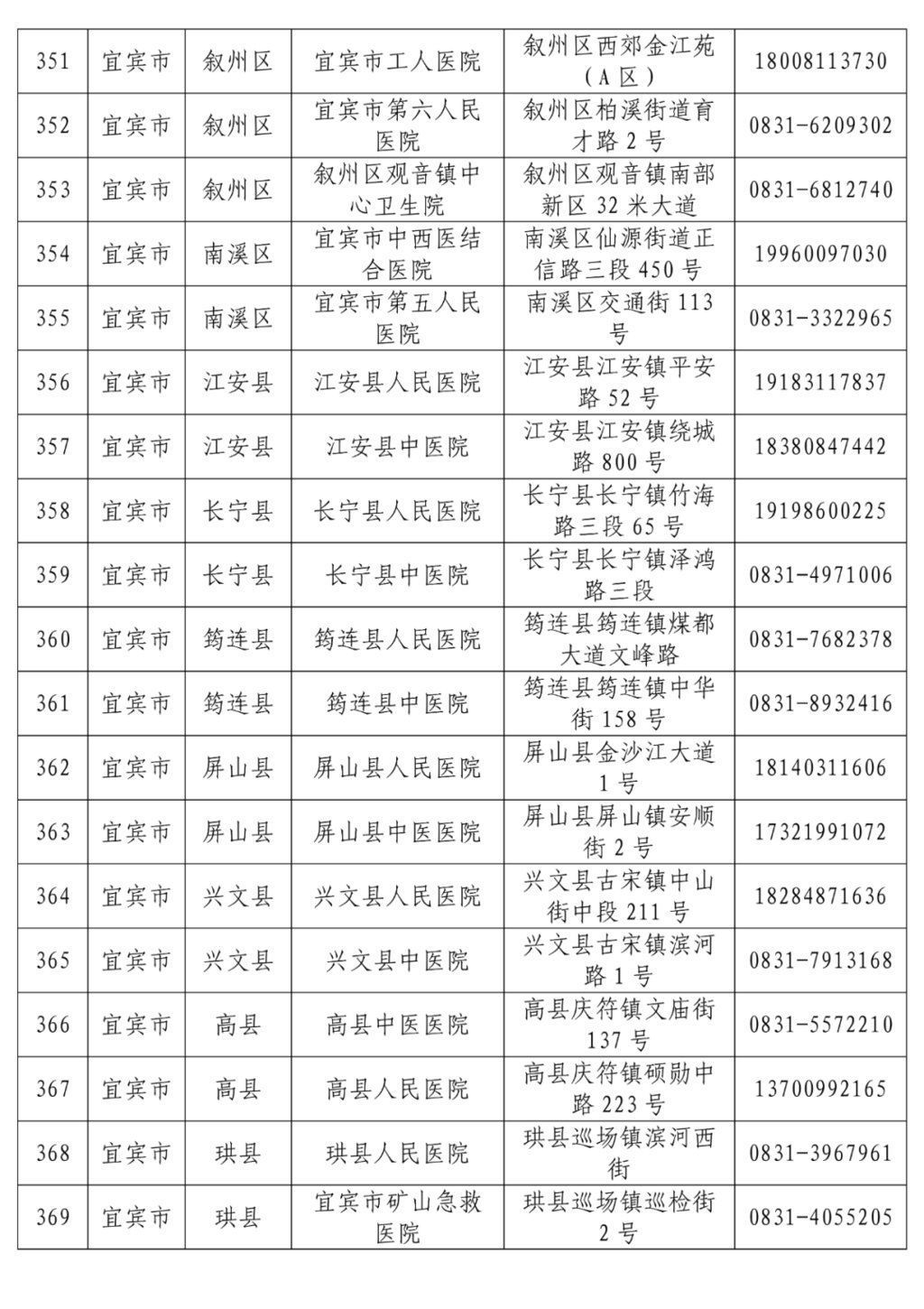 名单|最新！全省发热门诊医疗机构名单公布，收藏转发