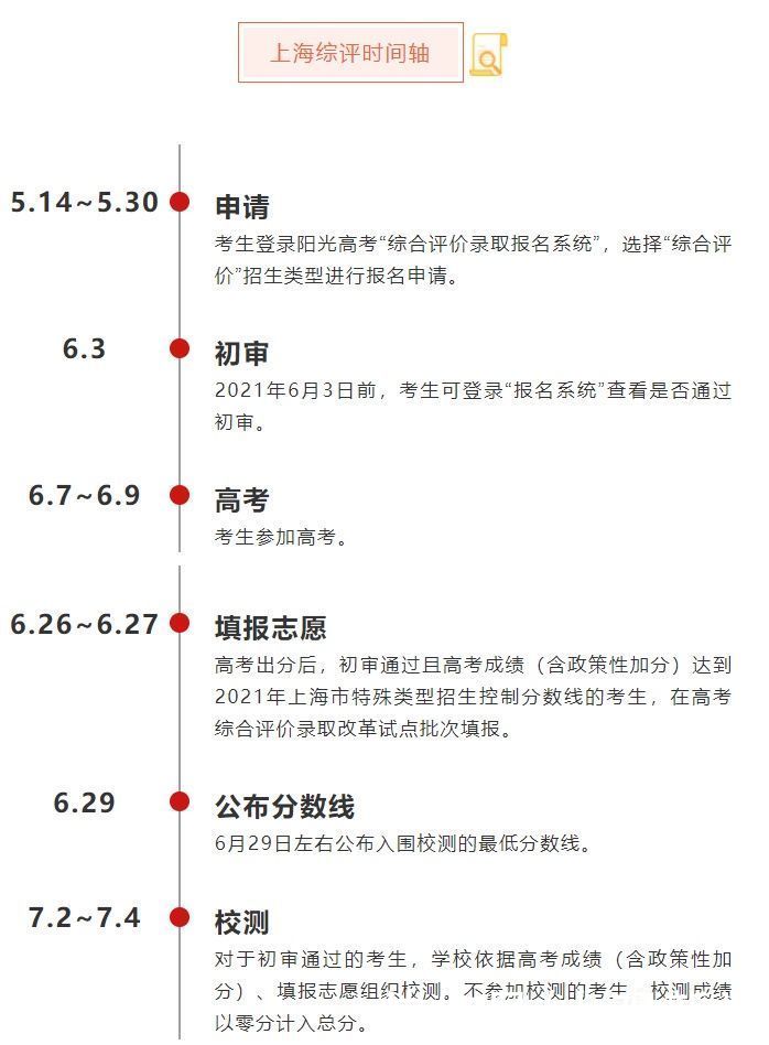 高考丨复交同师等11校发布上海市综评招生简章，即日起报名申请