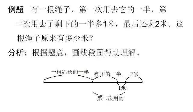 解题|小学数学学习掌握这17个思想方法！比做超级多道题更实用！