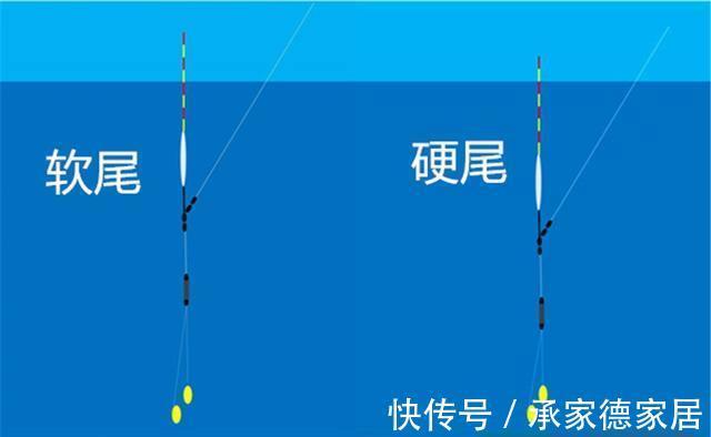 目数|浮漂自身的灵敏度，跟吃铅大小有关，跟漂尾的粗细、长短也有关联