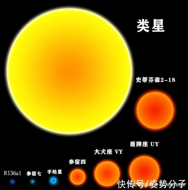 uy 半径45亿公里，是太阳的7000倍，什么恒星有这么巨大?