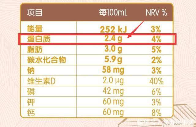  纯牛奶|挑牛奶，认准“这行字”，无论啥品牌，买到的都是优质纯牛奶！