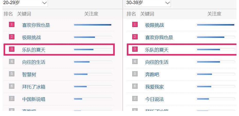九连真人|老乐队神仙打架 百度告诉你谁是观众心中的C位？