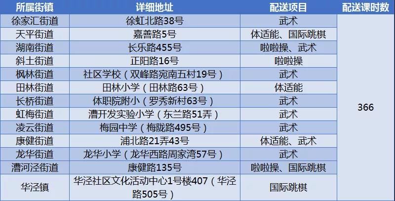 暑托班|在爱心暑托班也能上专业体育课！近7500课时配送安排公布