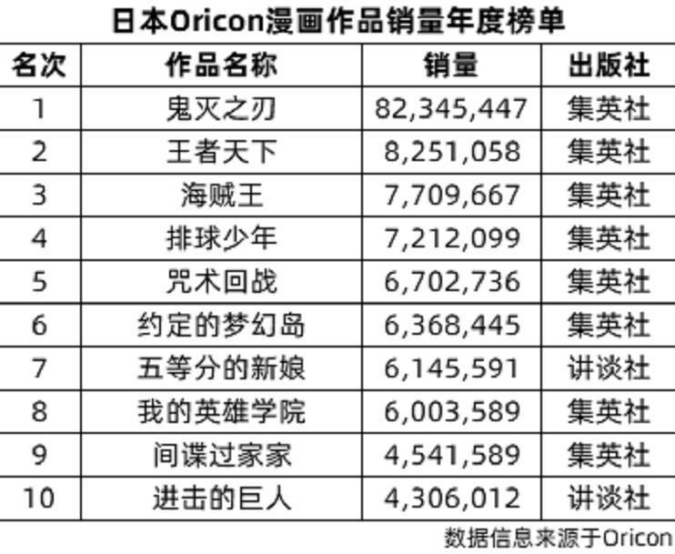 播放|咒术回战B站破亿播放量，将成为下一部鬼灭之刃？它是如何火起来