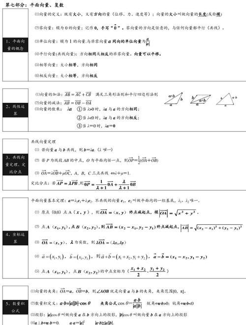 高中数学：公式+概念汇总，清晰明了！收藏！