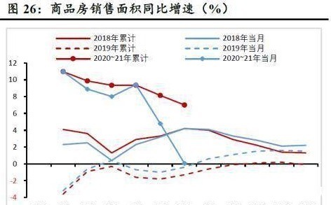 住房|那些“手握”2套房的家庭，未来“命运”如何？曹德旺预言已应验