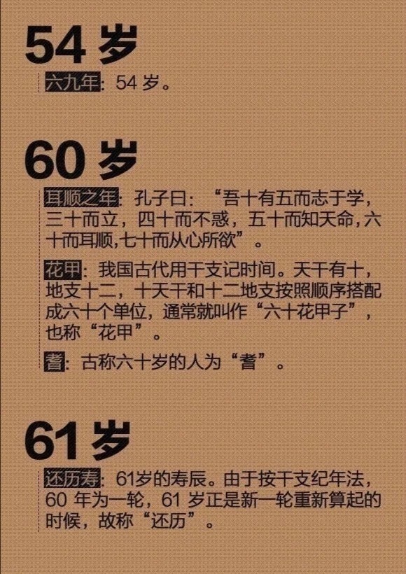 古代|【家风文化】古代对年龄的称谓