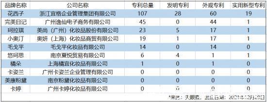 美妆|“中国风”拯救国货彩妆？