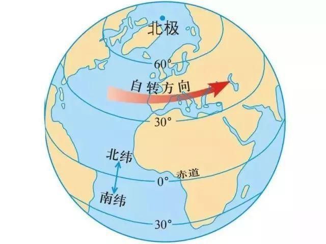 分析方法|初中地理：超详细的经纬线判读和分析方法