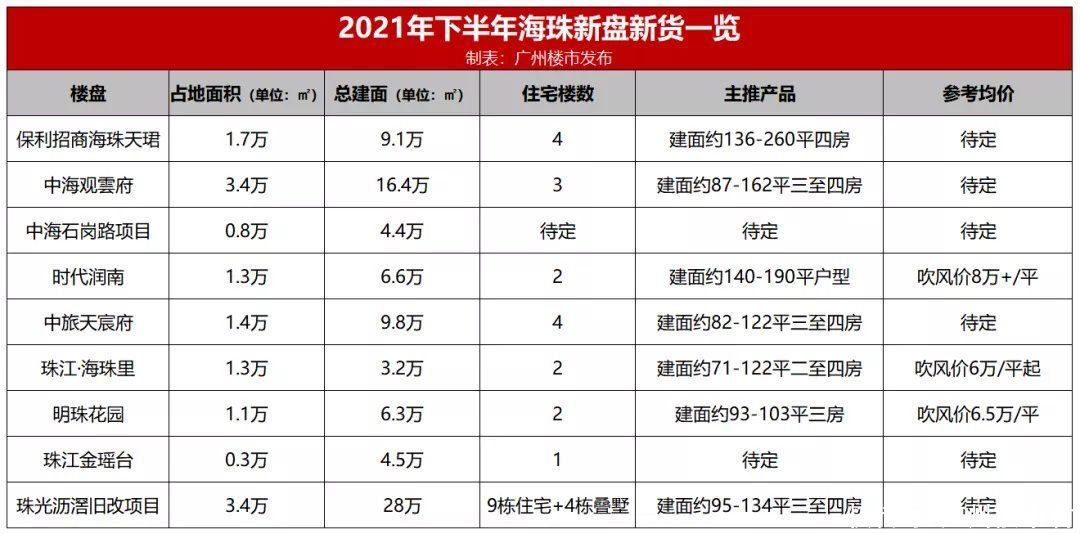 明珠花园|最小71平！一波“蚊型盘”现身！海珠给刚需留了条“缝”