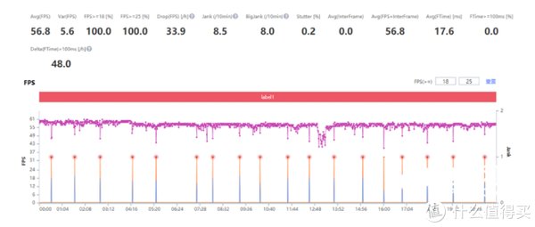 索尼|小米12PRO评测：MIUI 13大手术，iPhone之下刷新第一机