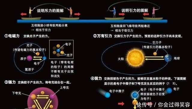  一斤水中加入一斤盐，难道不是两斤总重吗？这隐藏着什么奥秘？