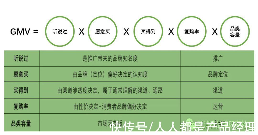 集中度|新消费品牌：11个多元思维框架