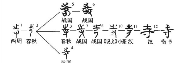 道场#寺为何叫寺,庙为何叫庙,寺和庙有什么不同?作为炎黄子孙要明白