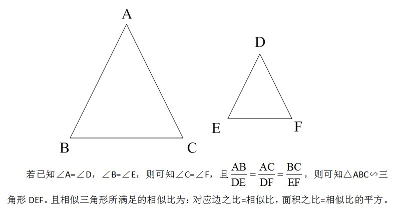 相似三角形面积比的关系