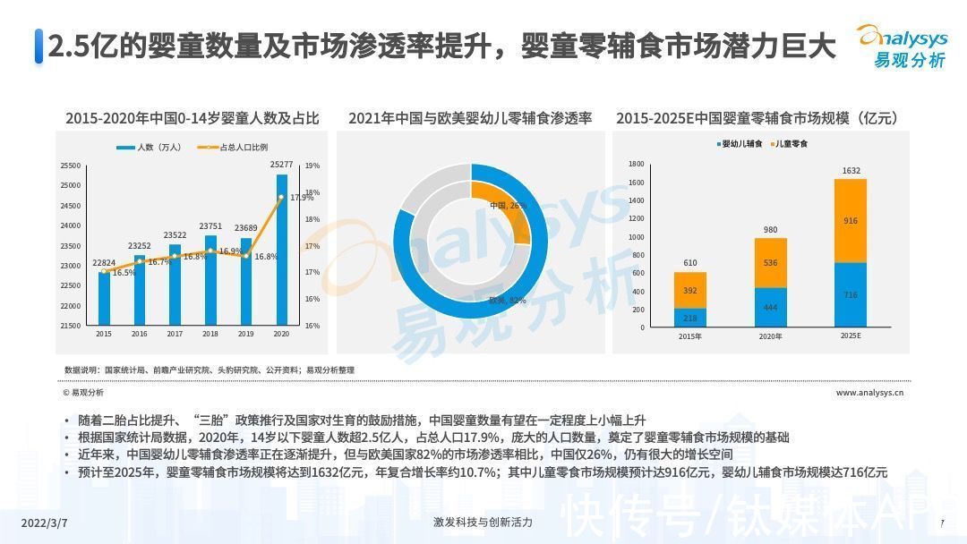 婴童|2022年中国婴童零辅食行业市场洞察