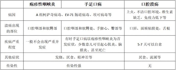 高发期|家有小宝宝的请注意！这种病毒进入传染高发期