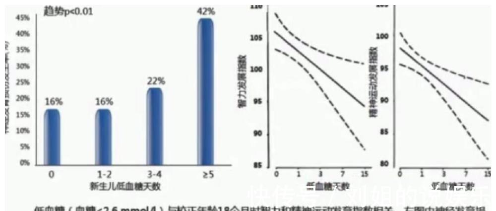 危险因素|影响胎儿“脑发育”的4个因素，一定要注意了！