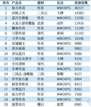 产品|大发行、大IP、大制作的产品怎么就不行了？