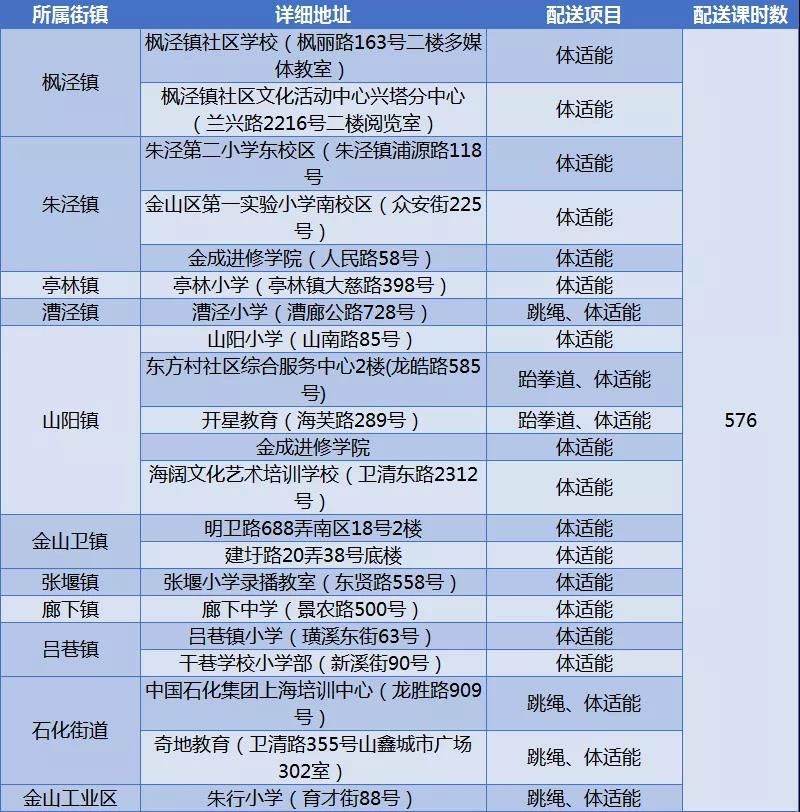 暑托班|在爱心暑托班也能上专业体育课！近7500课时配送安排公布