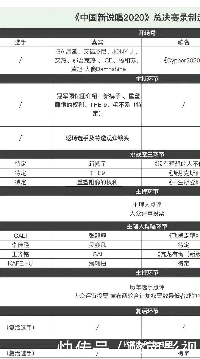  说唱|剧透慎入！新说唱总决赛冠军已经决出！