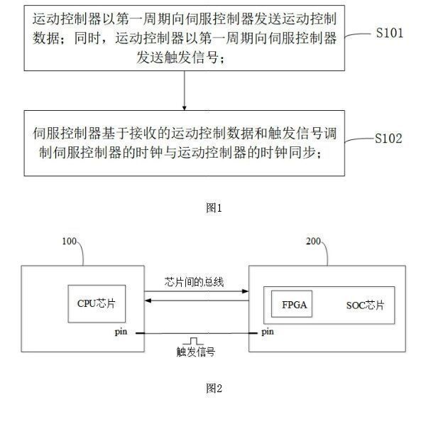 格力公开3项机器人相关专利 涉及关节臂结构、时钟同步方法等