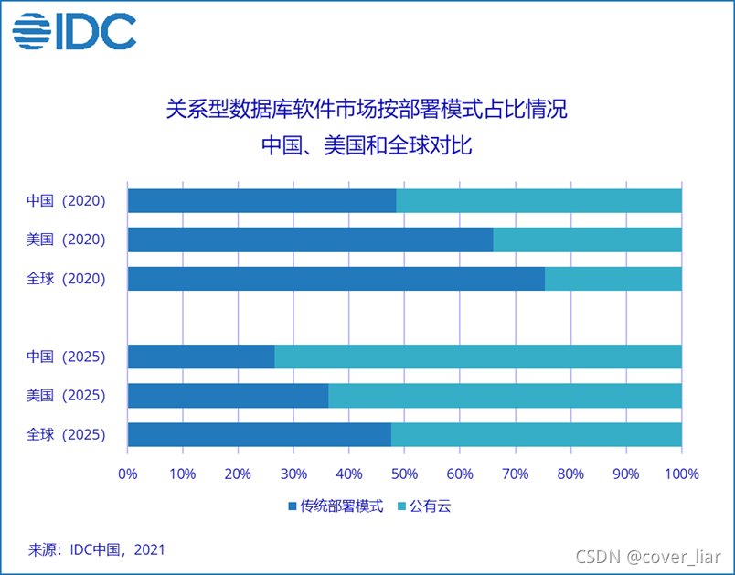 一个 Babelfish ，看懂云数据库的发展方向