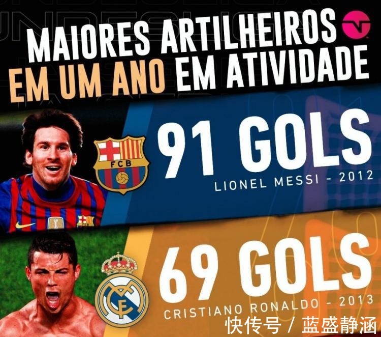 创造者|足坛最难打破的5项个人纪录,哪个最有难度!