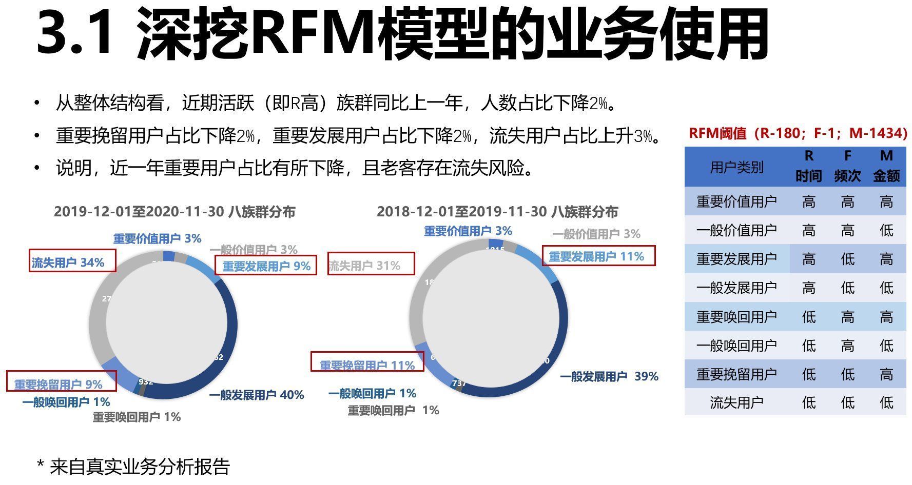 j数据分析中的硬实力与软实力「如何锻造解决问题的能力」