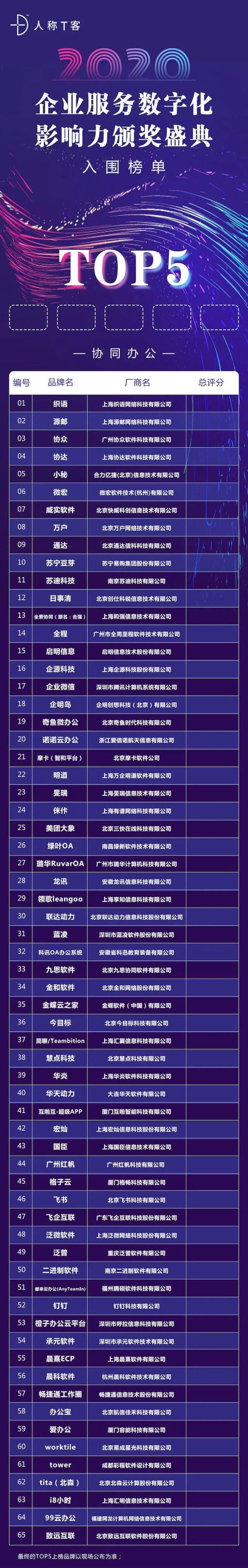 深鲨|协同市场“一统江湖”到“一桶浆糊”，潭深鲨至鱼虾惊