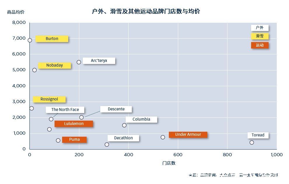 可可托海|长白山、亚布力、可可托海… 22座国内顶级雪场韧性表现如何？